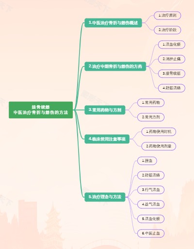 接骨续筋：中医治疗骨折与筋伤的方法