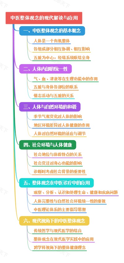 中医整体观念的现代解读与应用