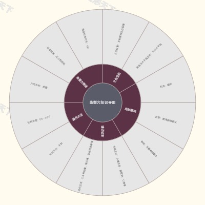 曲鬓穴知识导图