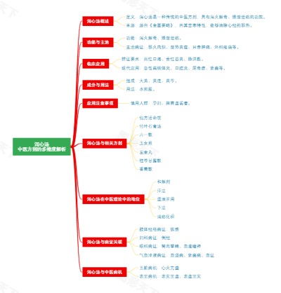 泻心汤：中医方剂的多维度解析