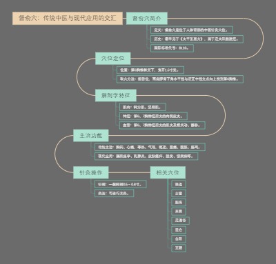 督俞穴：传统中医与现代应用的交汇
