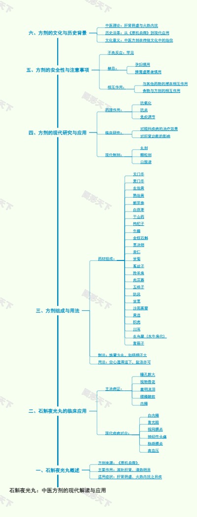 石斛夜光丸：中医方剂的现代解读与应用