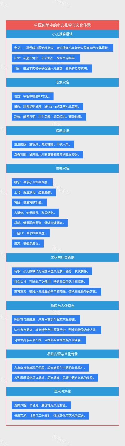 中医药学中的小儿推拿与文化传承