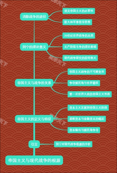 帝国主义与现代战争的根源