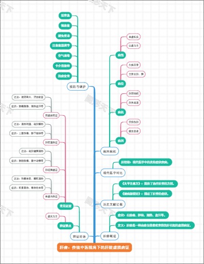 肝痨：传统中医视角下的肝脏虚损病证