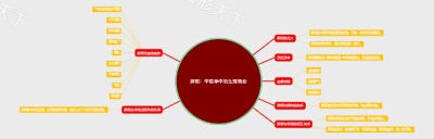 肺阴：中医学中的生理概念