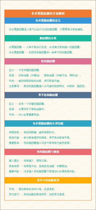 非必需脂肪酸的全面解析