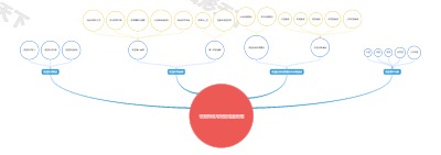 视觉形成与视觉信息处理