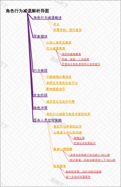 角色行为减退解析导图