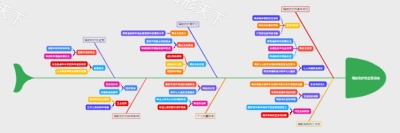 辐射防护的全面指南