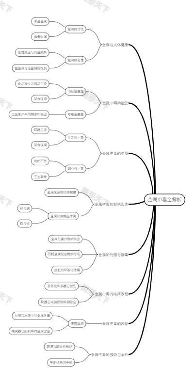 金属中毒全解析