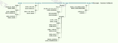 情志与健康：中医学视角下的情绪分析