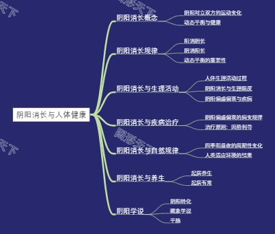 阴阳消长与人体健康