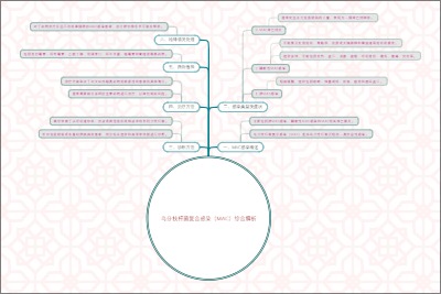 鸟分枝杆菌复合感染（MAC）综合解析
