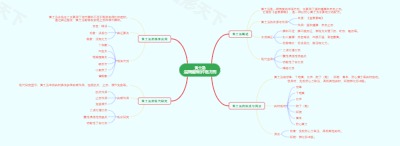 黄土汤：温阳健脾的中医方剂