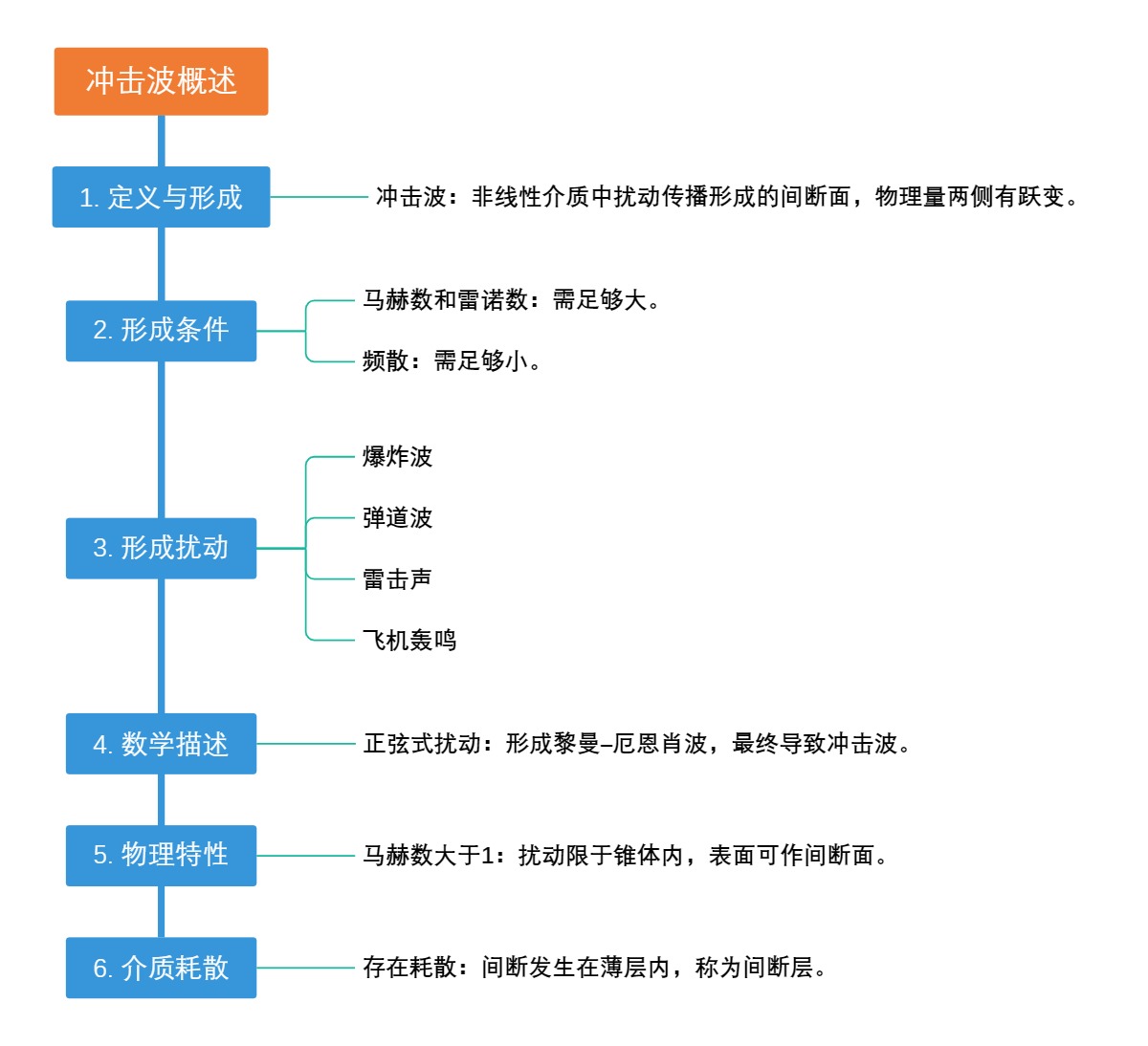 临床生化检验概览