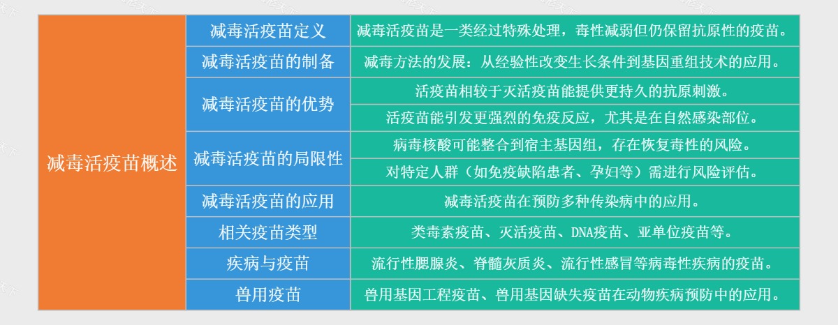 减毒活疫苗概述