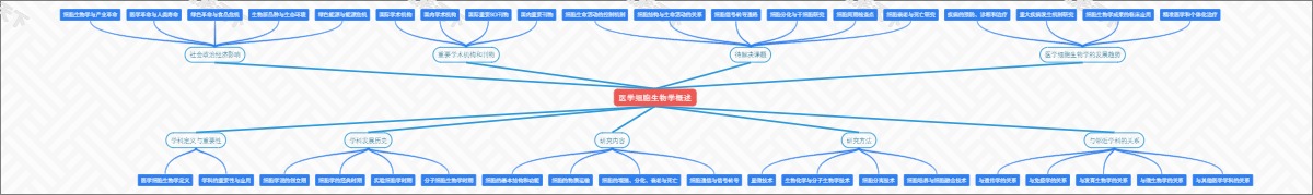 医学细胞生物学概述