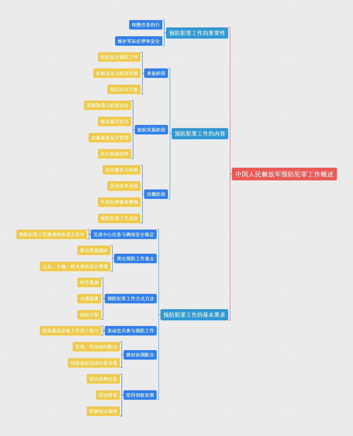 中国人民解放军预防犯罪工作概述
