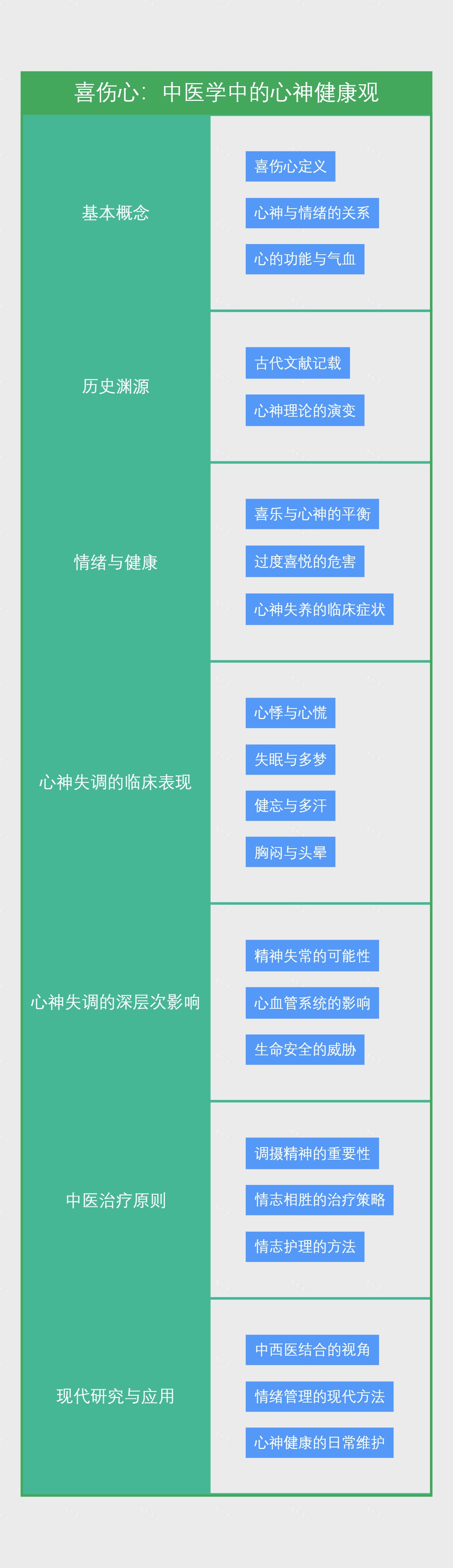 喜伤心：中医学中的心神健康观