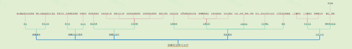 圆癣的诊断与治疗