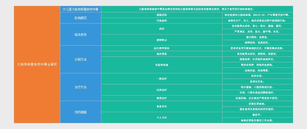 大肠埃希菌食物中毒全解析