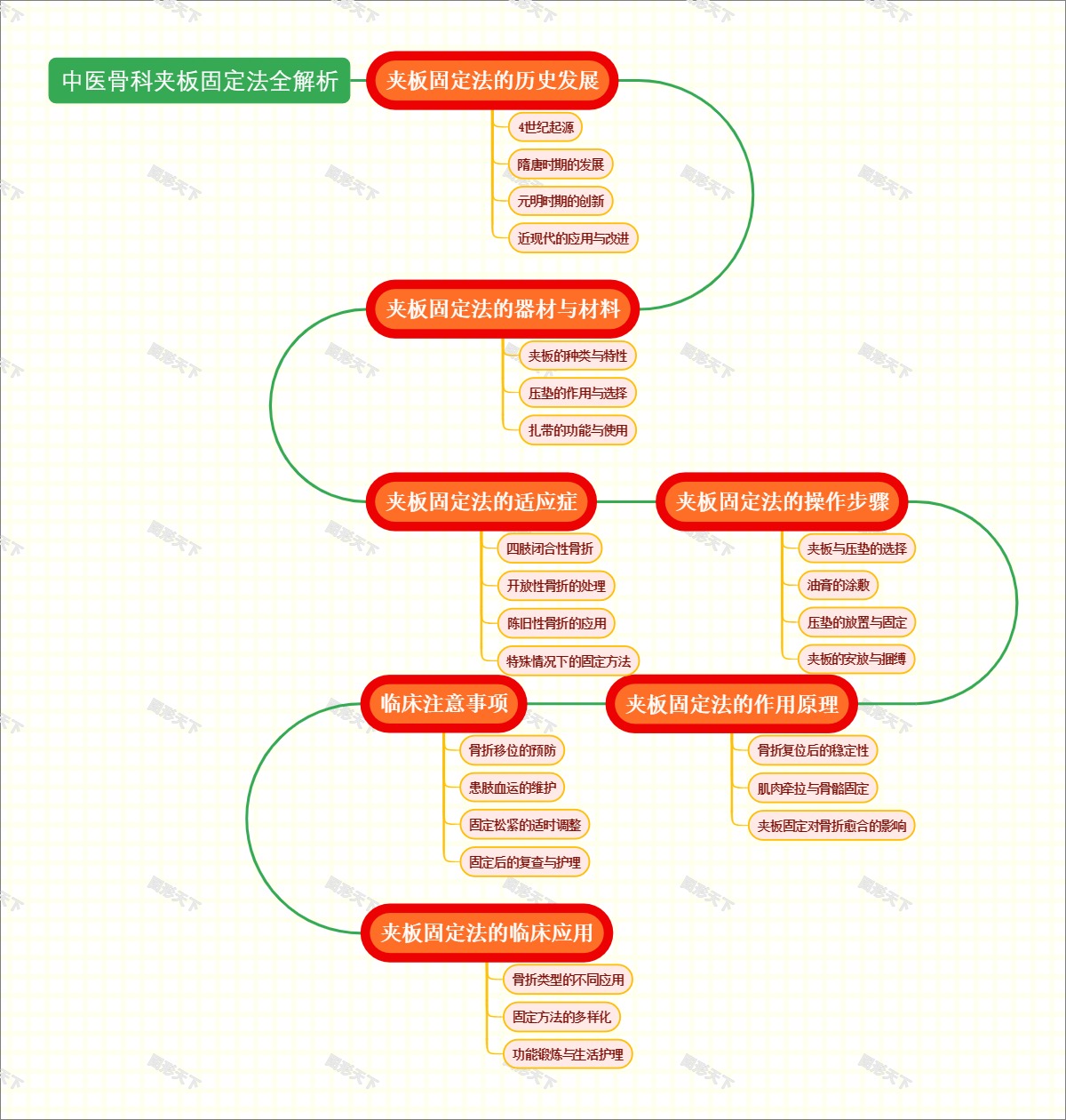 中医骨科夹板固定法全解析