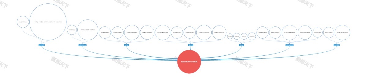 帕金森叠加综合征概述