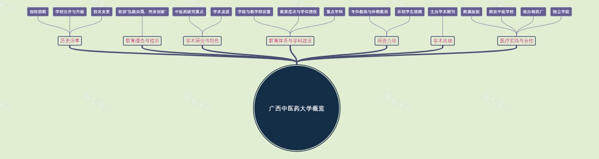 广西中医药大学概览