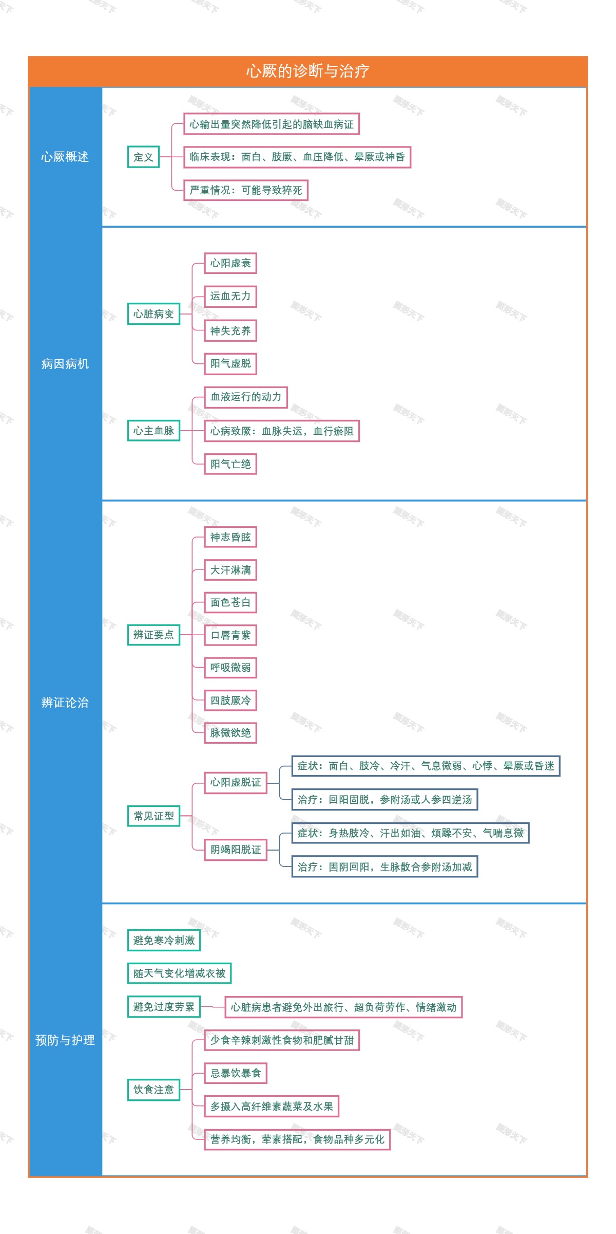 心厥的诊断与治疗