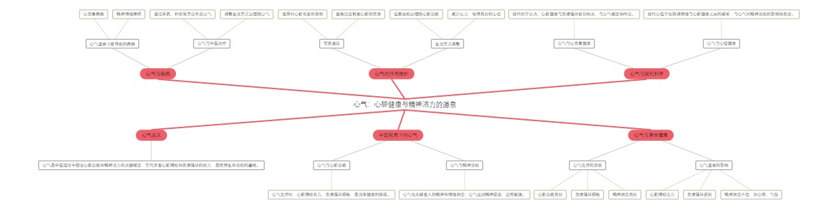 心气：心脏健康与精神活力的源泉