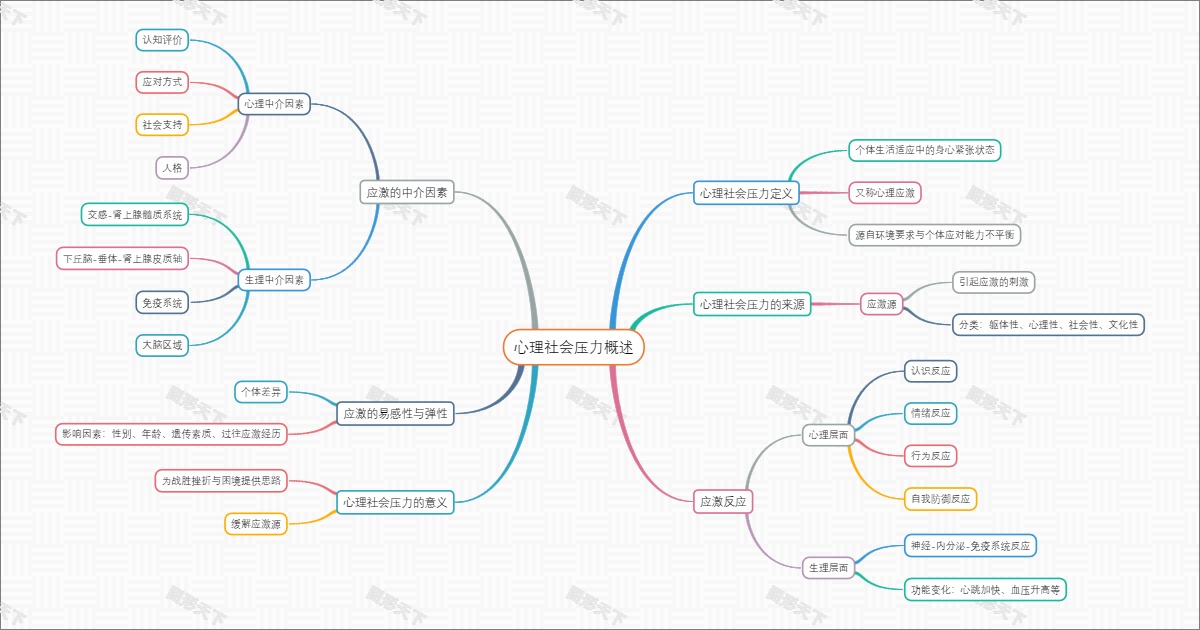 心理社会压力概述