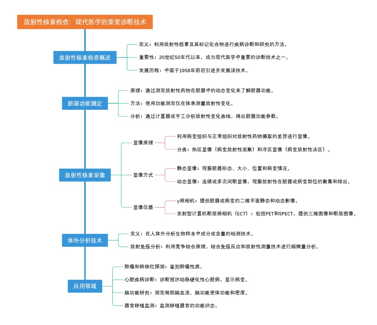 放射性核素检查：现代医学的重要诊断技术
