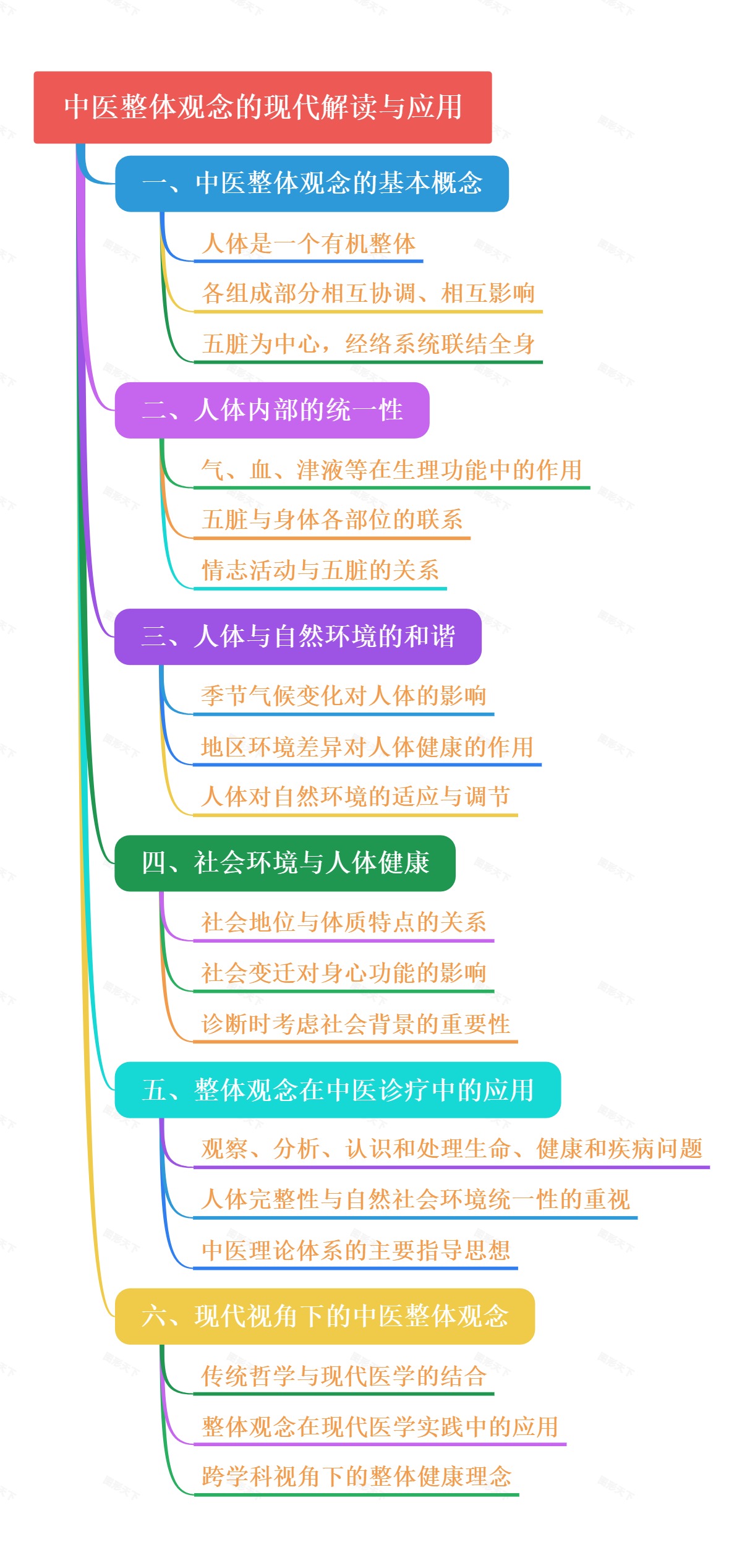 中医整体观念的现代解读与应用