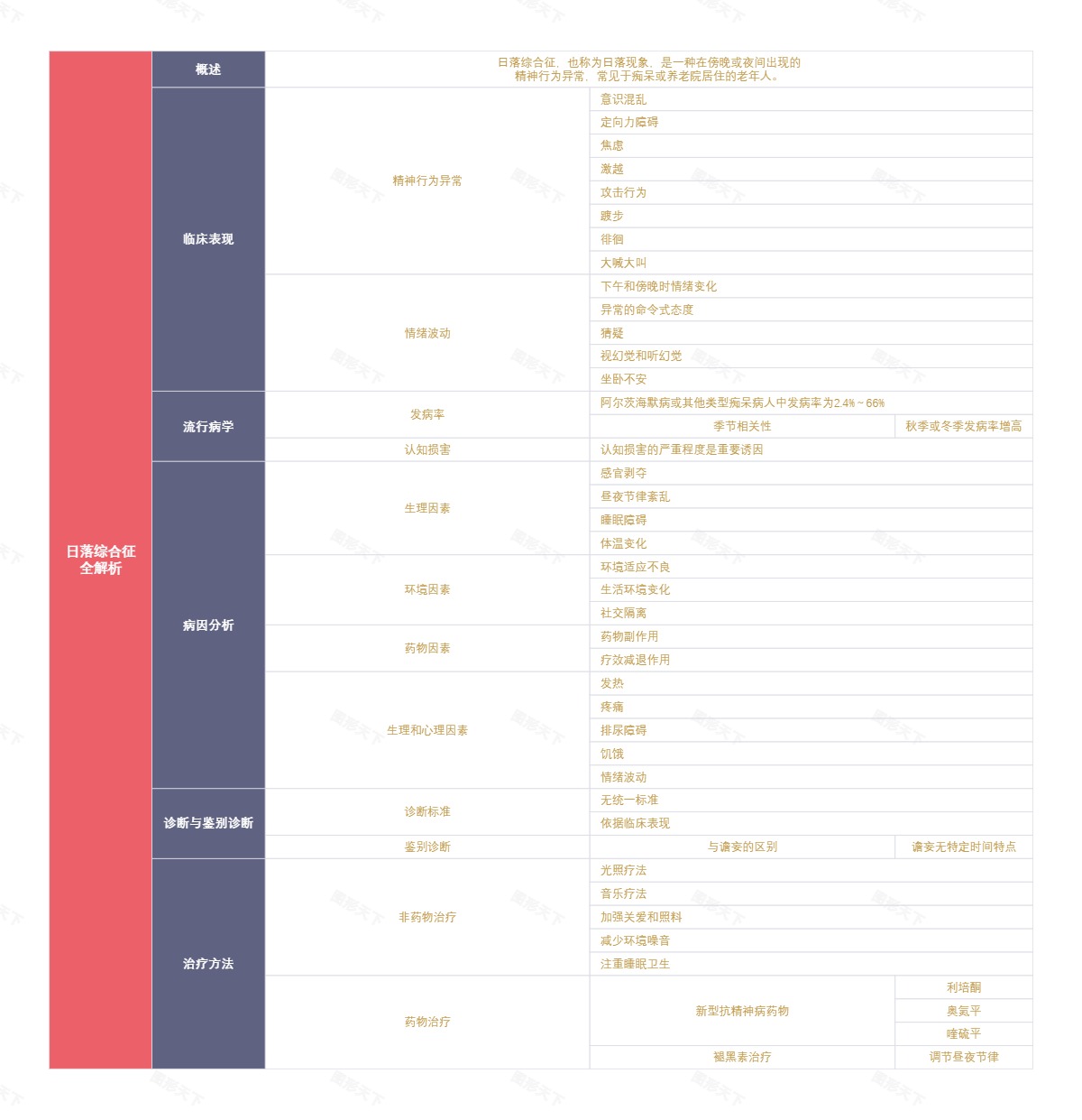 日落综合征全解析