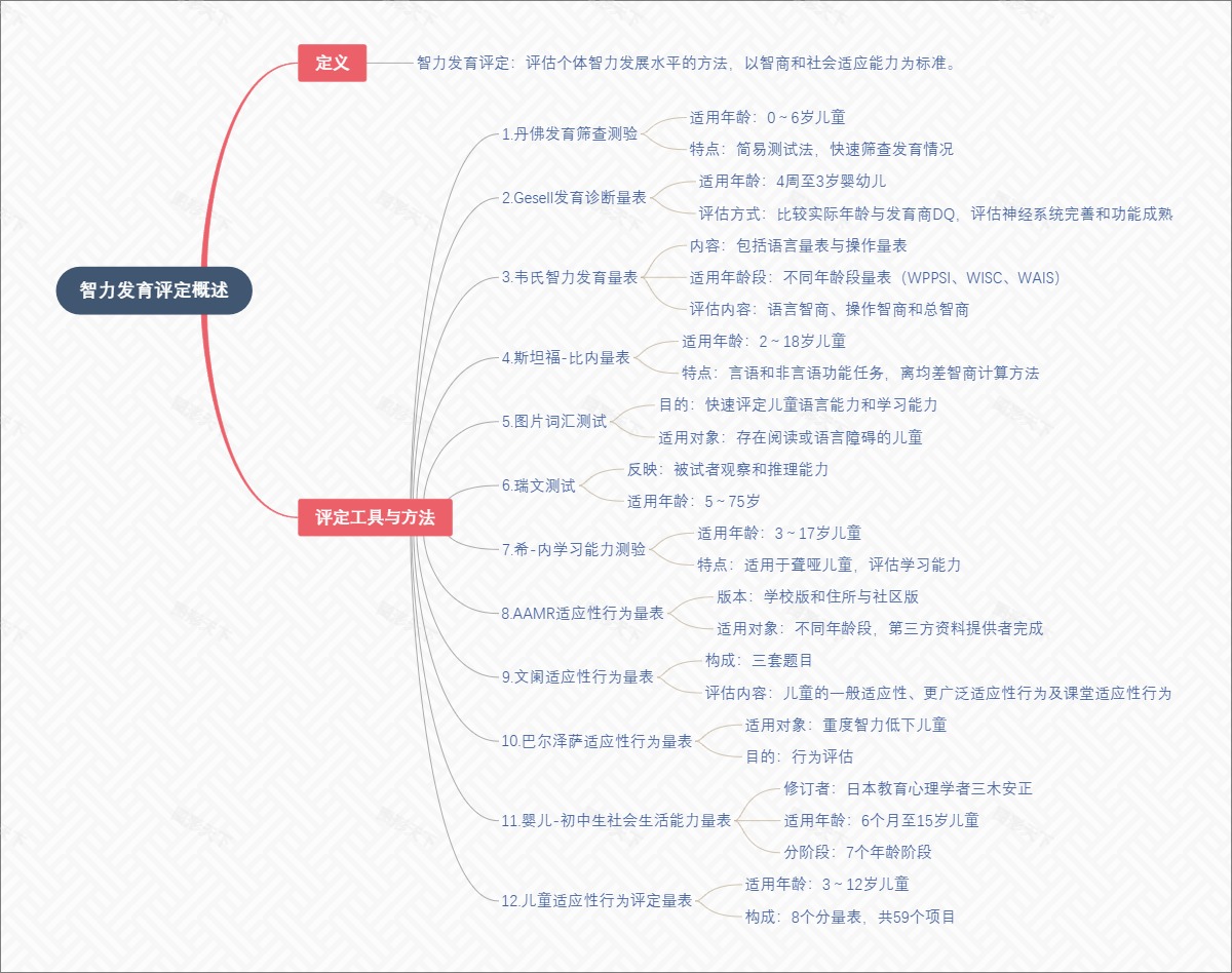 智力发育评定概述