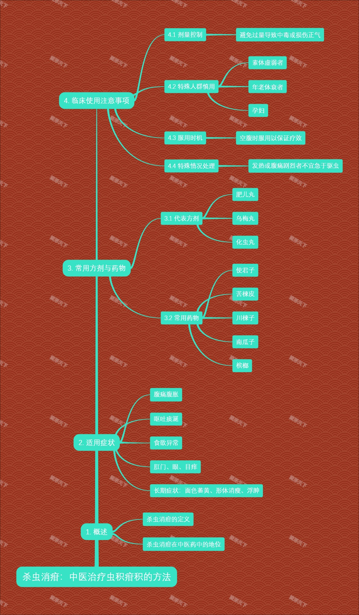 杀虫消疳：中医治疗虫积疳积的方法