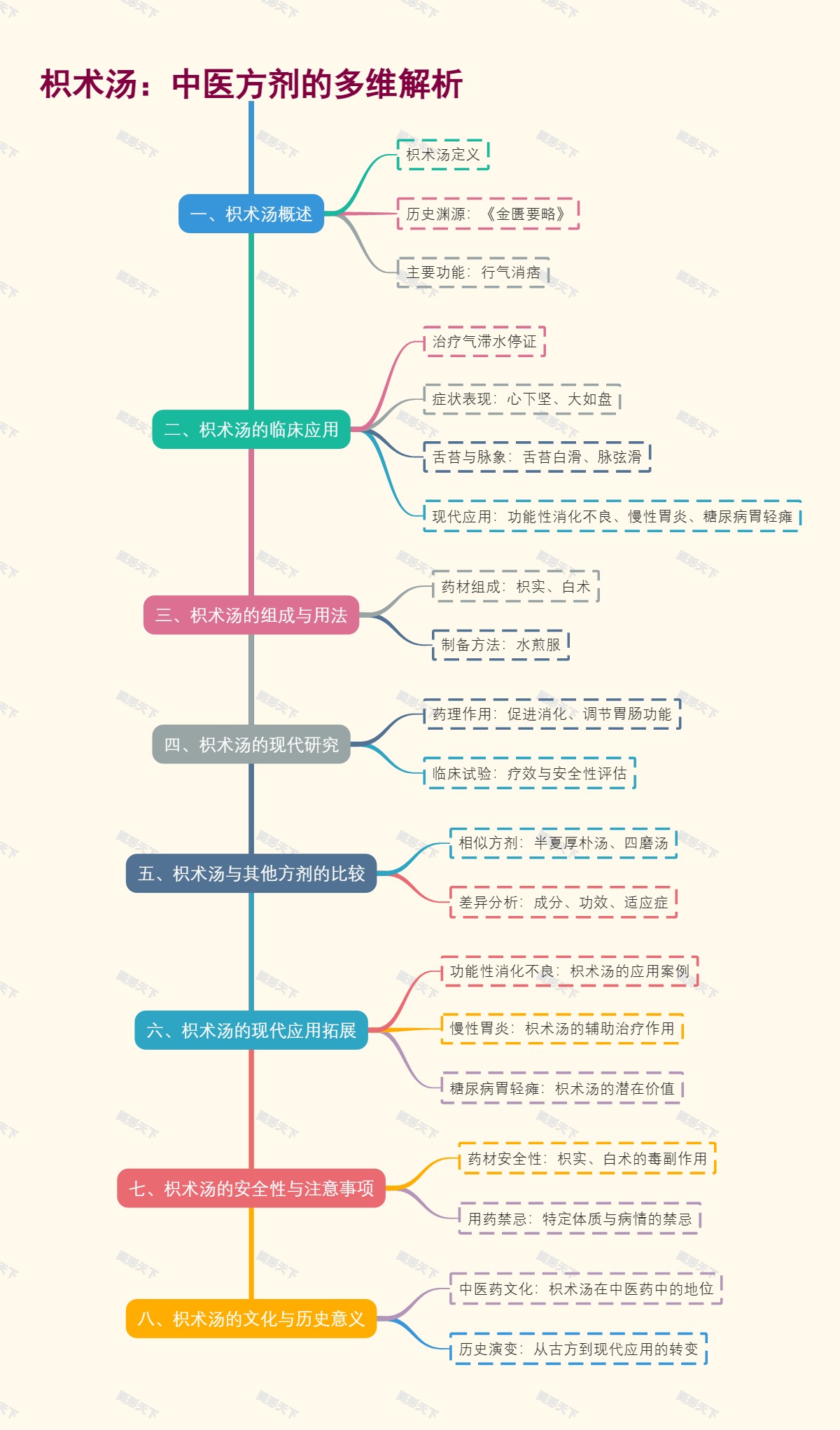 枳术汤：中医方剂的多维解析