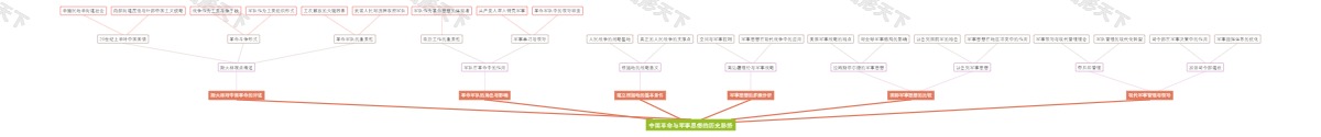 中国革命与军事思想的历史脉络