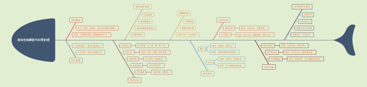 泄泻的全面解析与日常护理