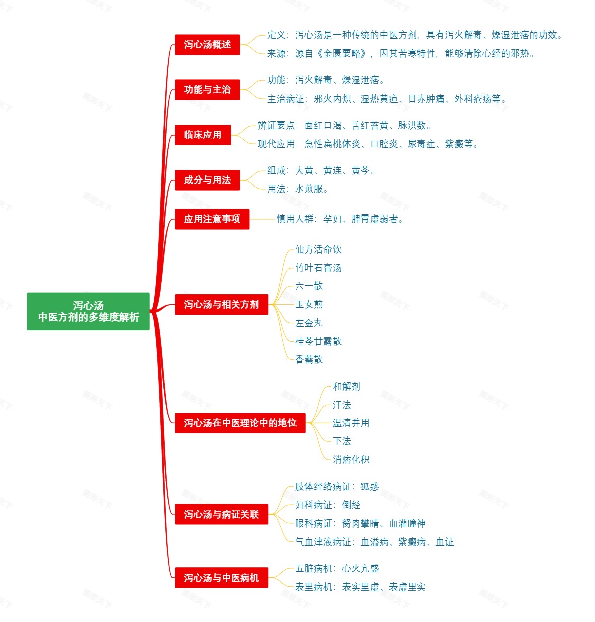 泻心汤：中医方剂的多维度解析