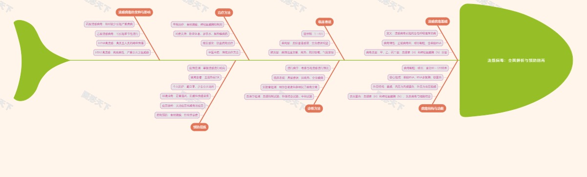 流感病毒：全面解析与预防指南