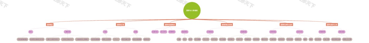 湿邪与人体健康