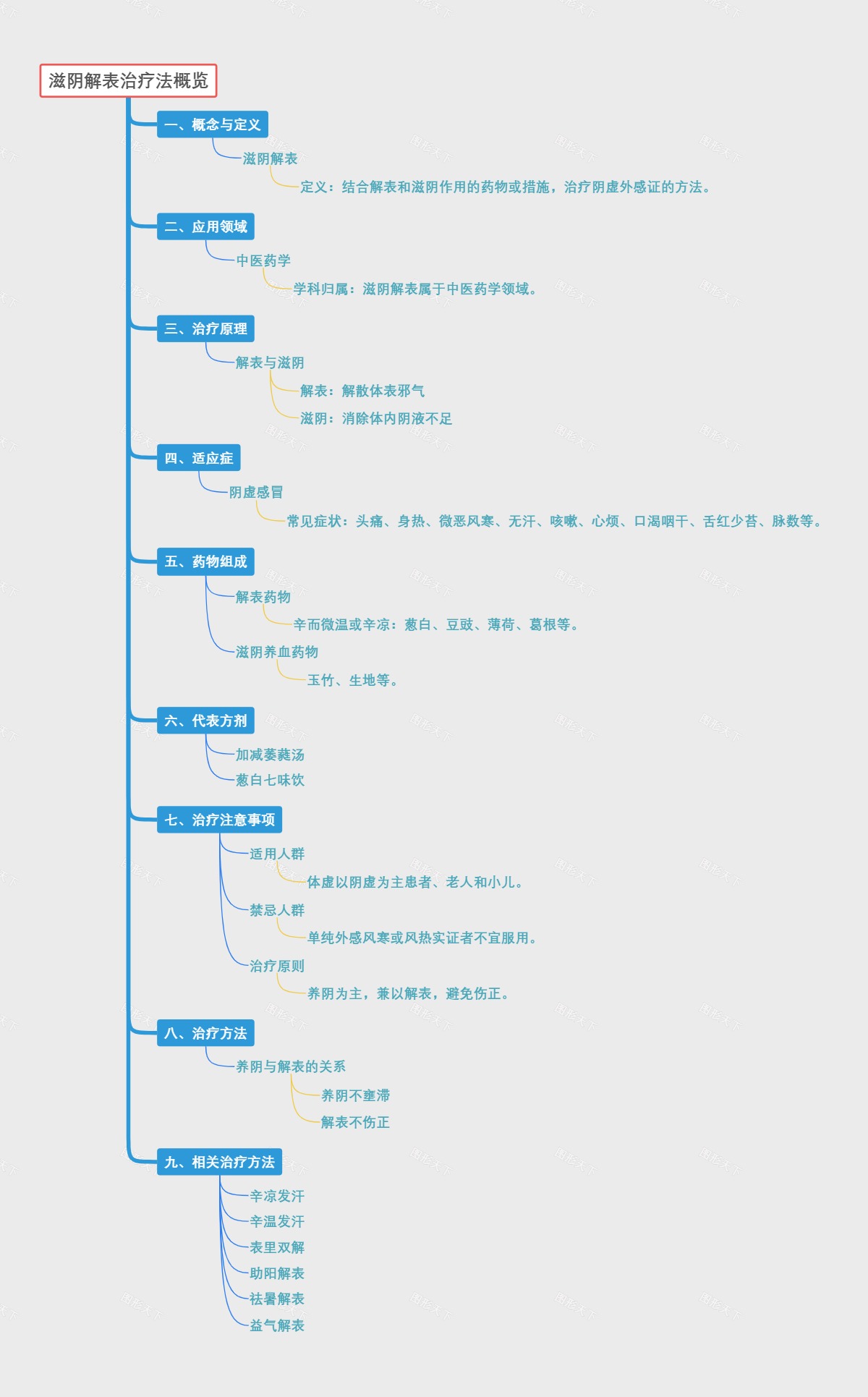 滋阴解表治疗法概览