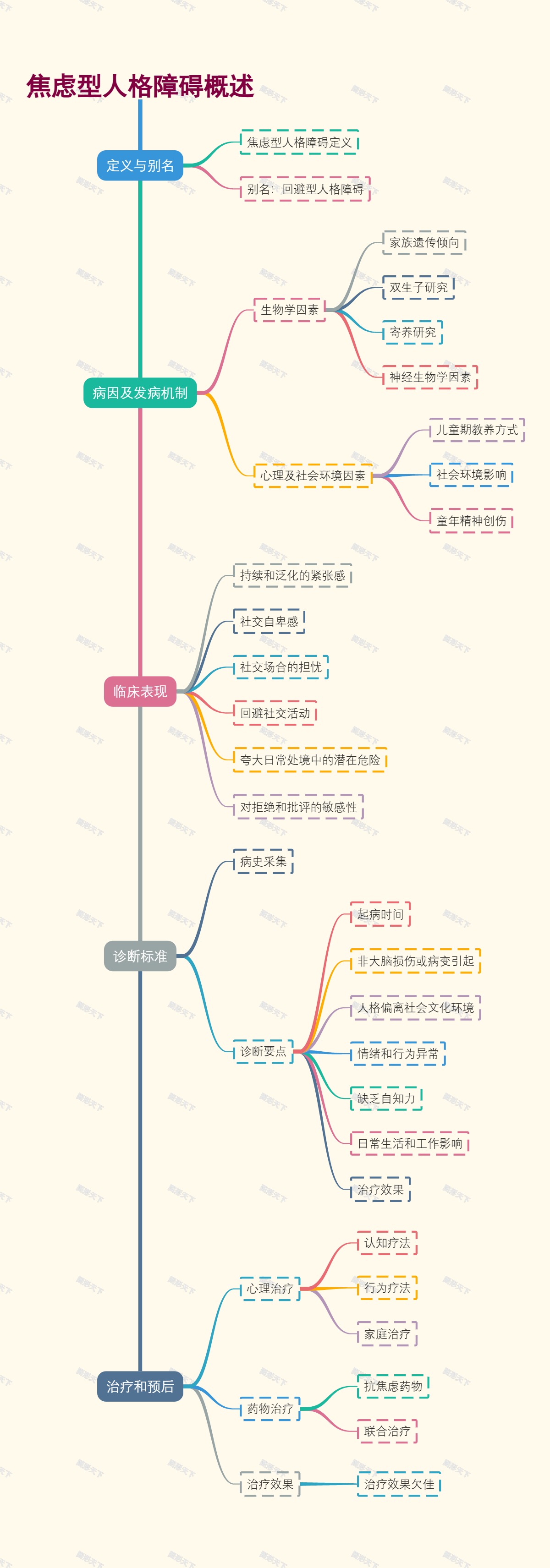 焦虑型人格障碍概述