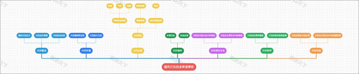 璇玑穴位的多维度解析