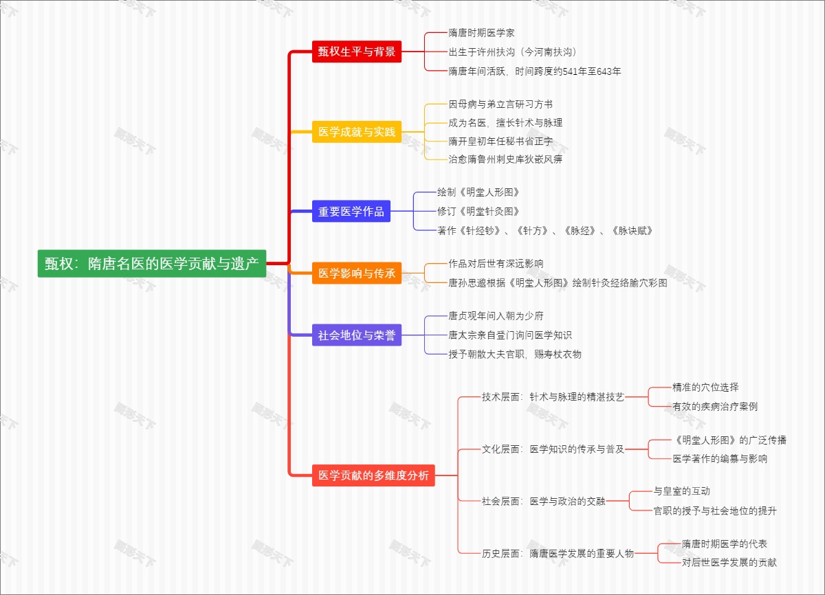 甄权：隋唐名医的医学贡献与遗产