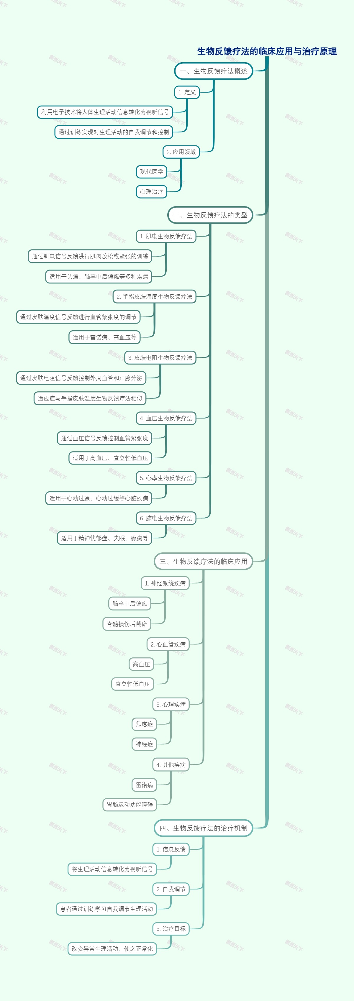 生物反馈疗法的临床应用与治疗原理