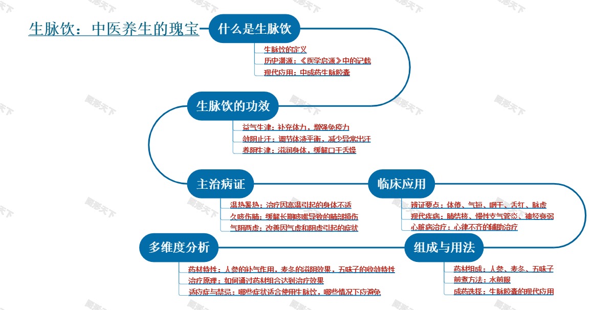 生脉饮：中医养生的瑰宝