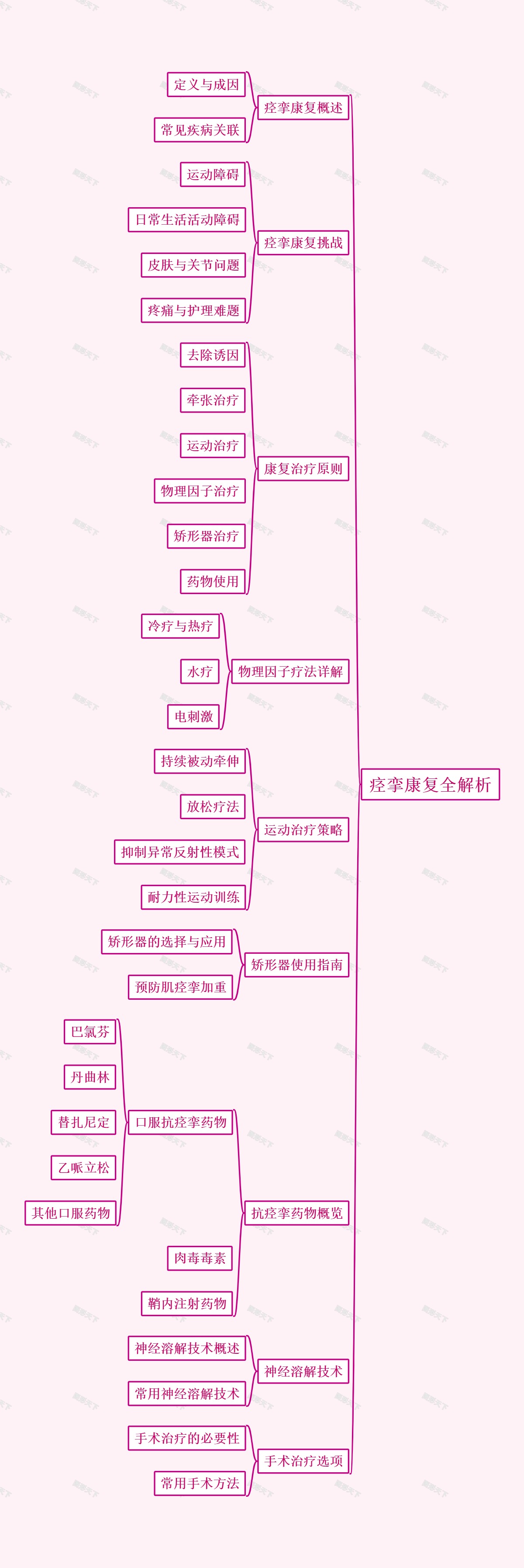 痉挛康复全解析